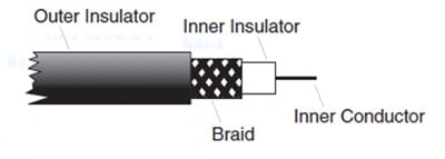 Typical transmission line Typical transmission line